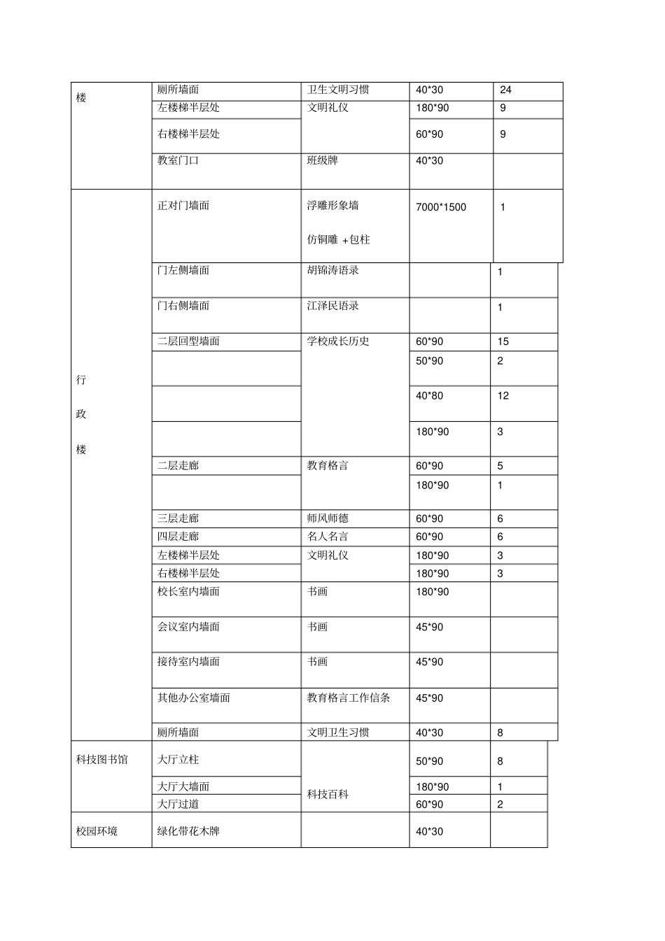 校园文化建设设计方案_第2页