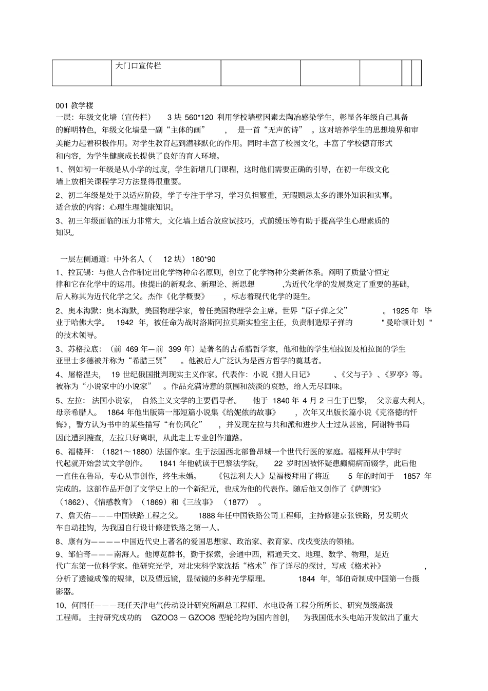 校园文化建设设计方案_第3页