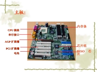 计算机的基本组成及工作原理