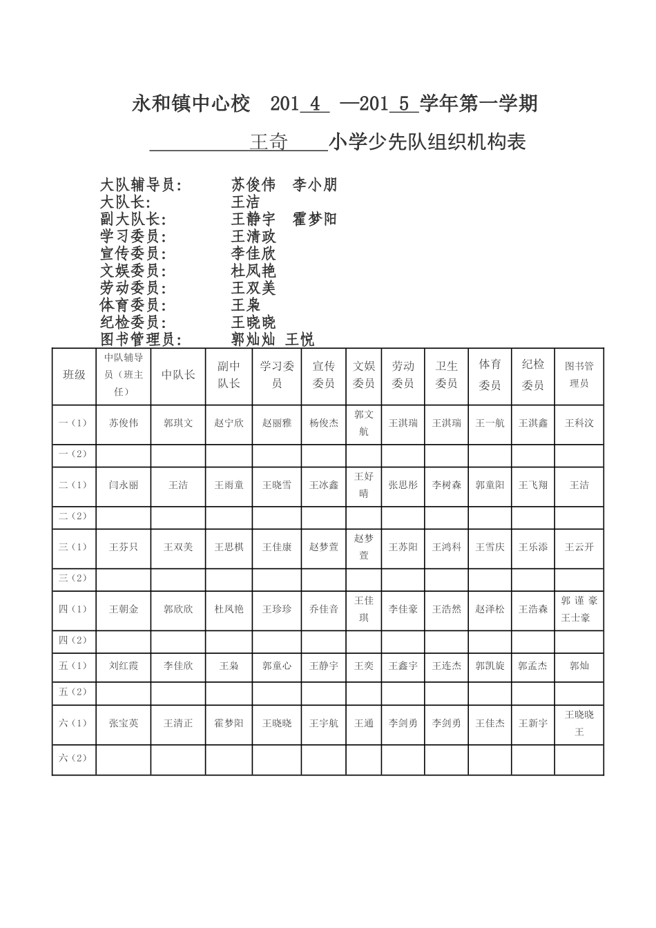 永和镇王奇少先队组织机构表_第1页