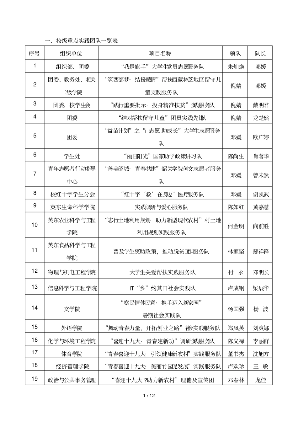 校级重点实践团队一览表_第1页