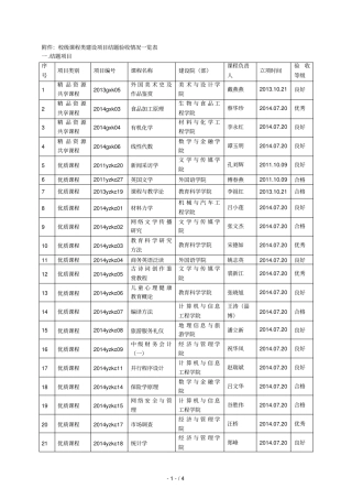 校级课程类建设项目结题验收情况一览表