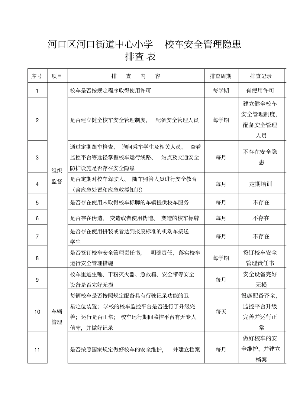校车安全隐患排查表_第1页