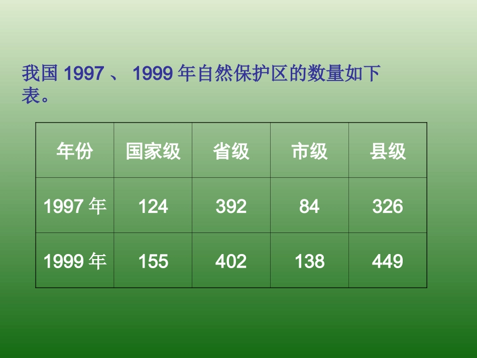 人教版小学数学四年级上册《横向复式条形统计图》PPT课件_第3页