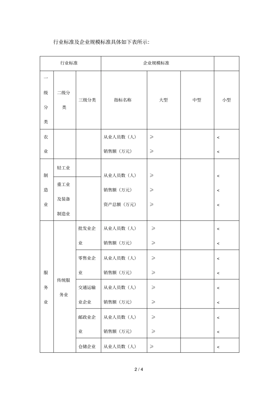 样本数量分配参考表_第2页