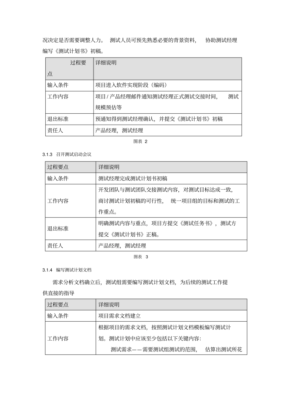 样机测试工作规范_第3页