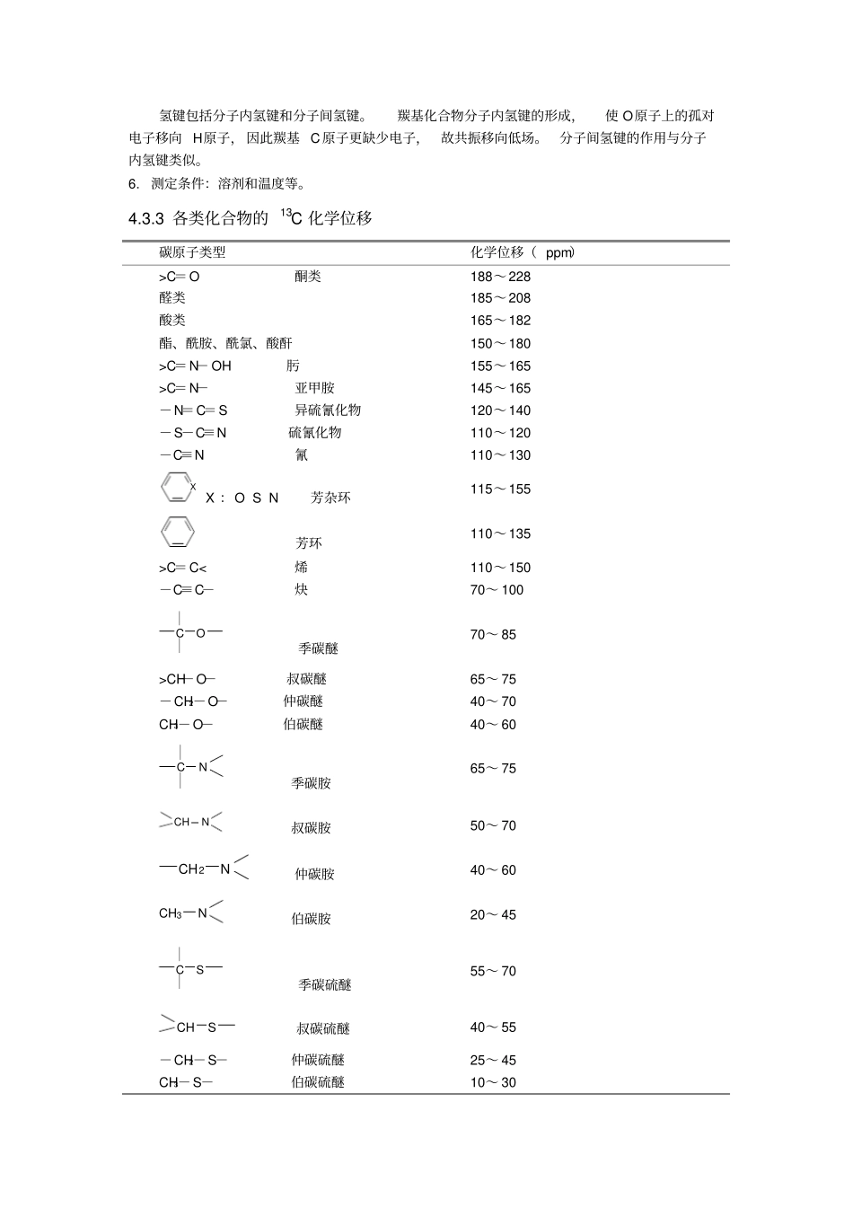 核磁共振碳谱总结_第3页