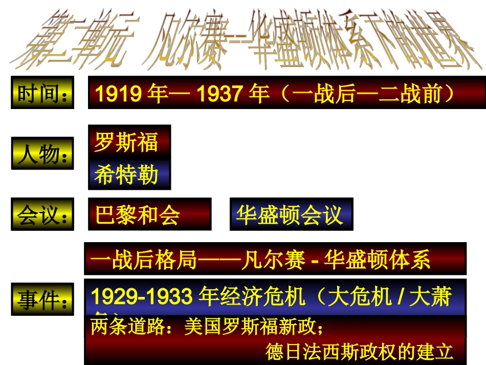 九年级下世界历史全册复习55页_第1页