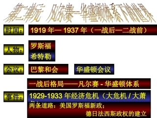 九年级下世界历史全册复习55页