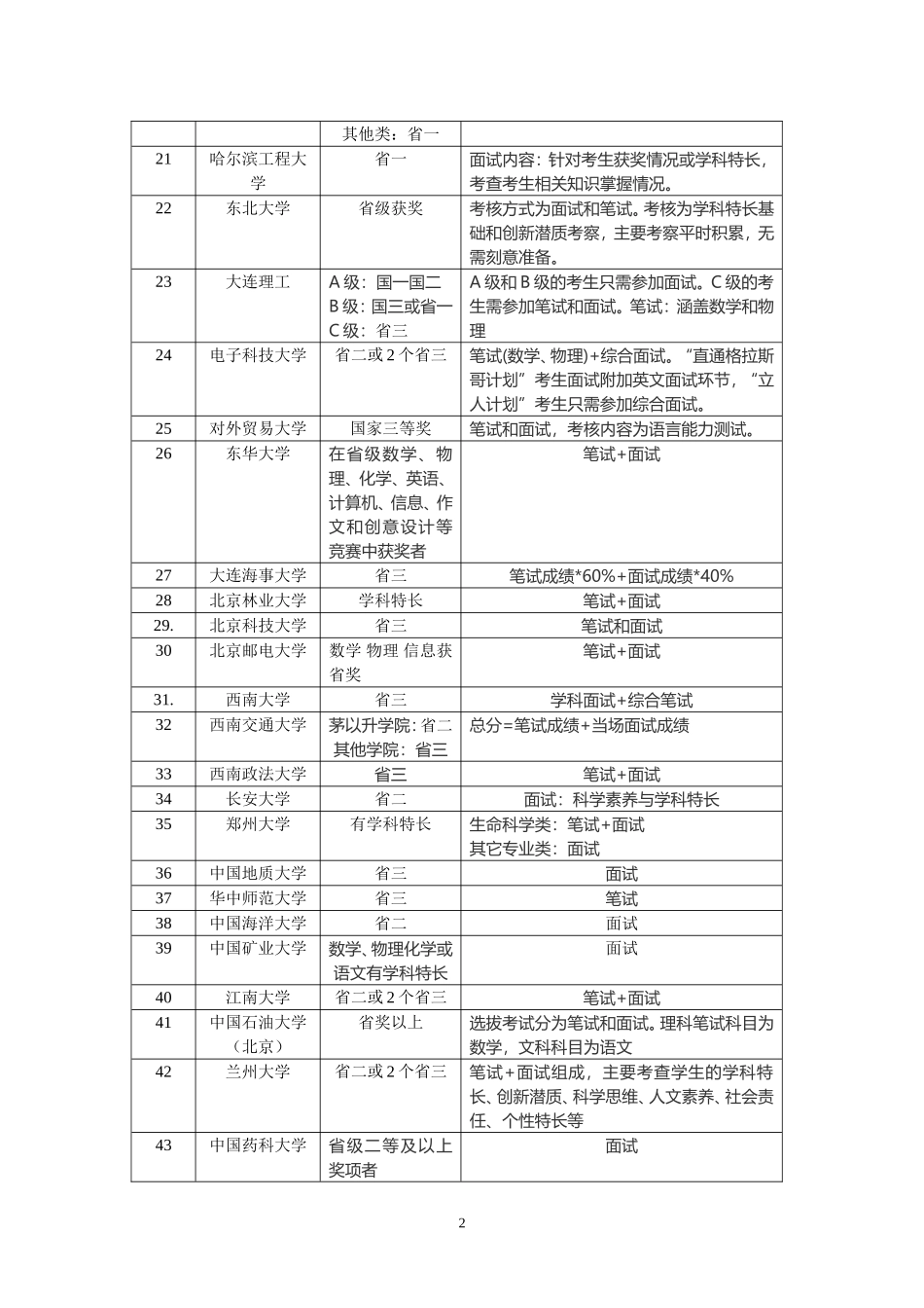2015年全国各高校自主招生简章汇总_第2页