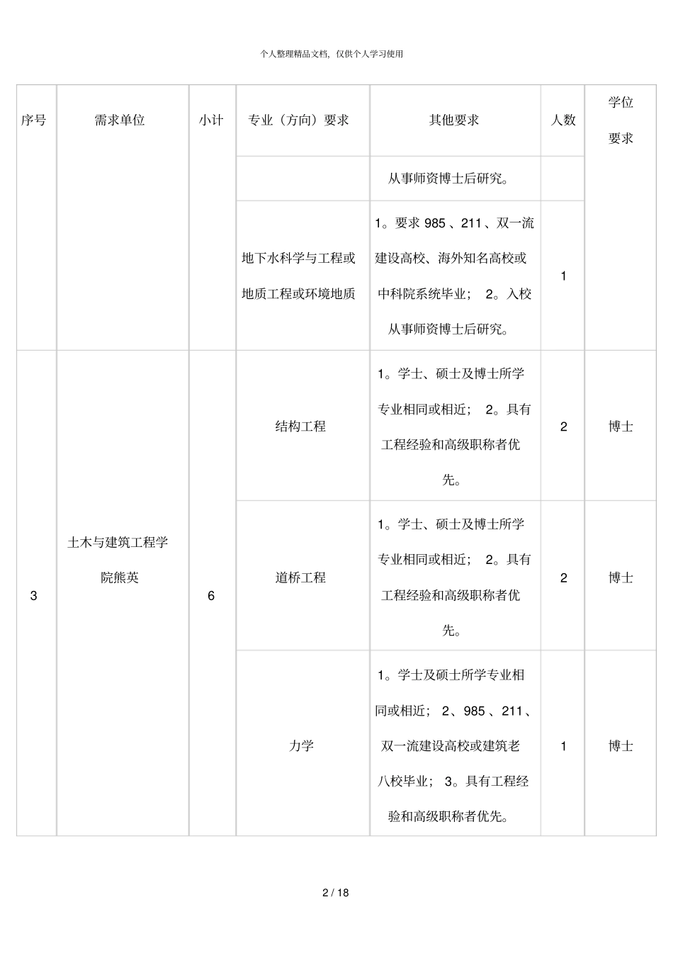 桂林理工大学2019年专任教师需求计划_第2页