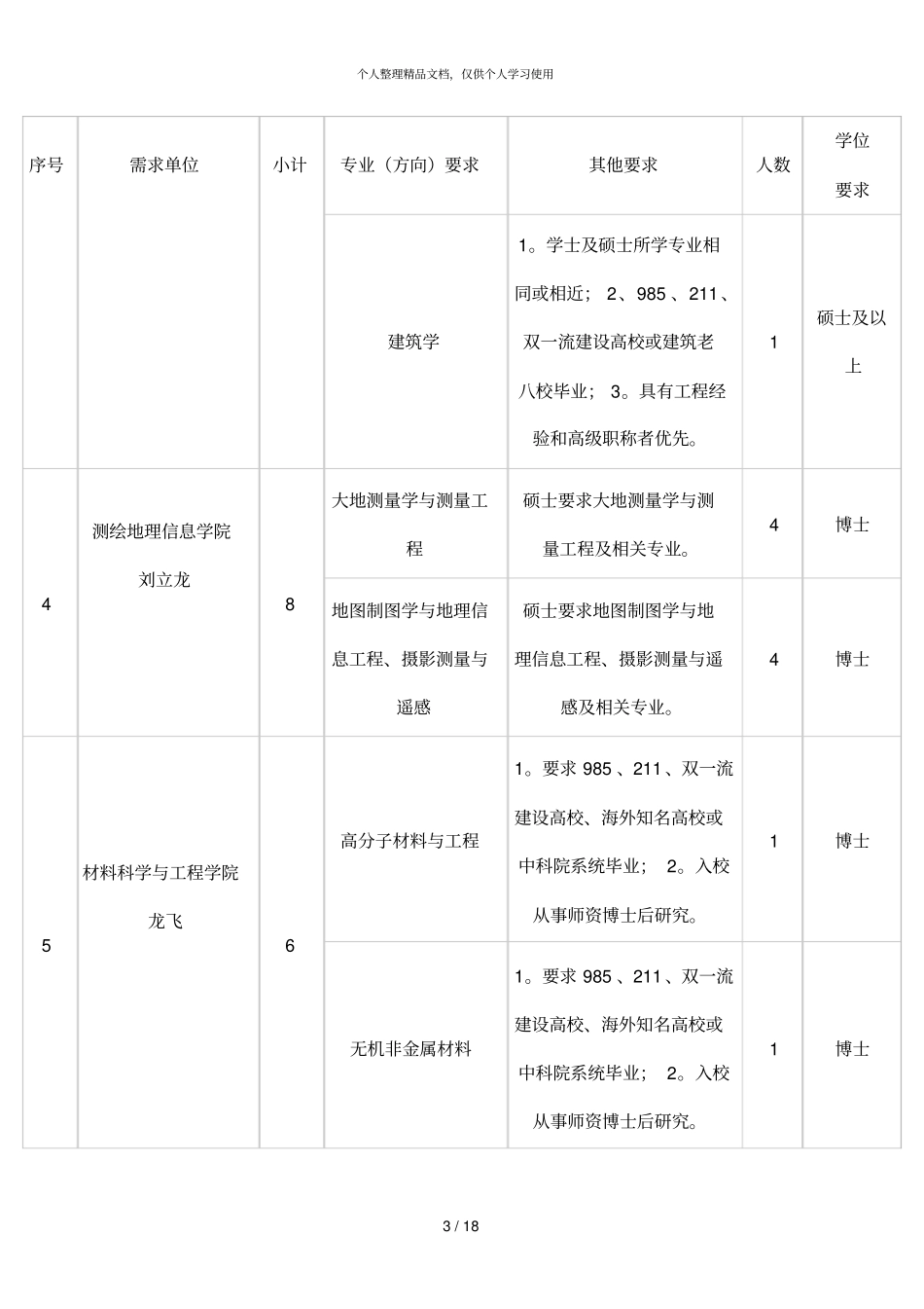 桂林理工大学2019年专任教师需求计划_第3页