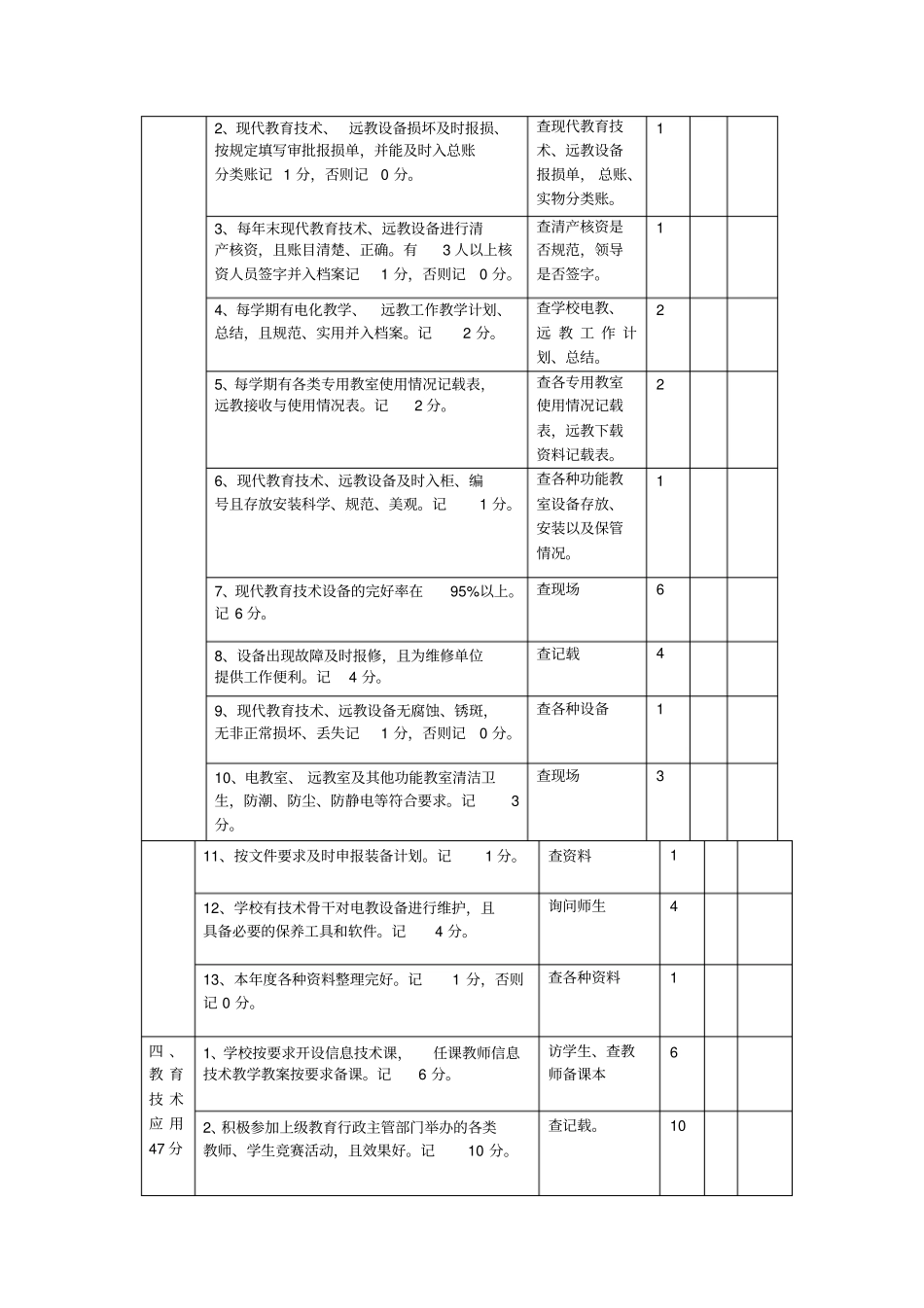 桂阳中小学现代教育技术工作量化评分细则_第2页