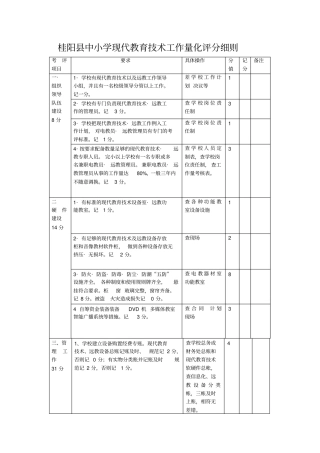 桂阳中小学现代教育技术工作量化评分细则