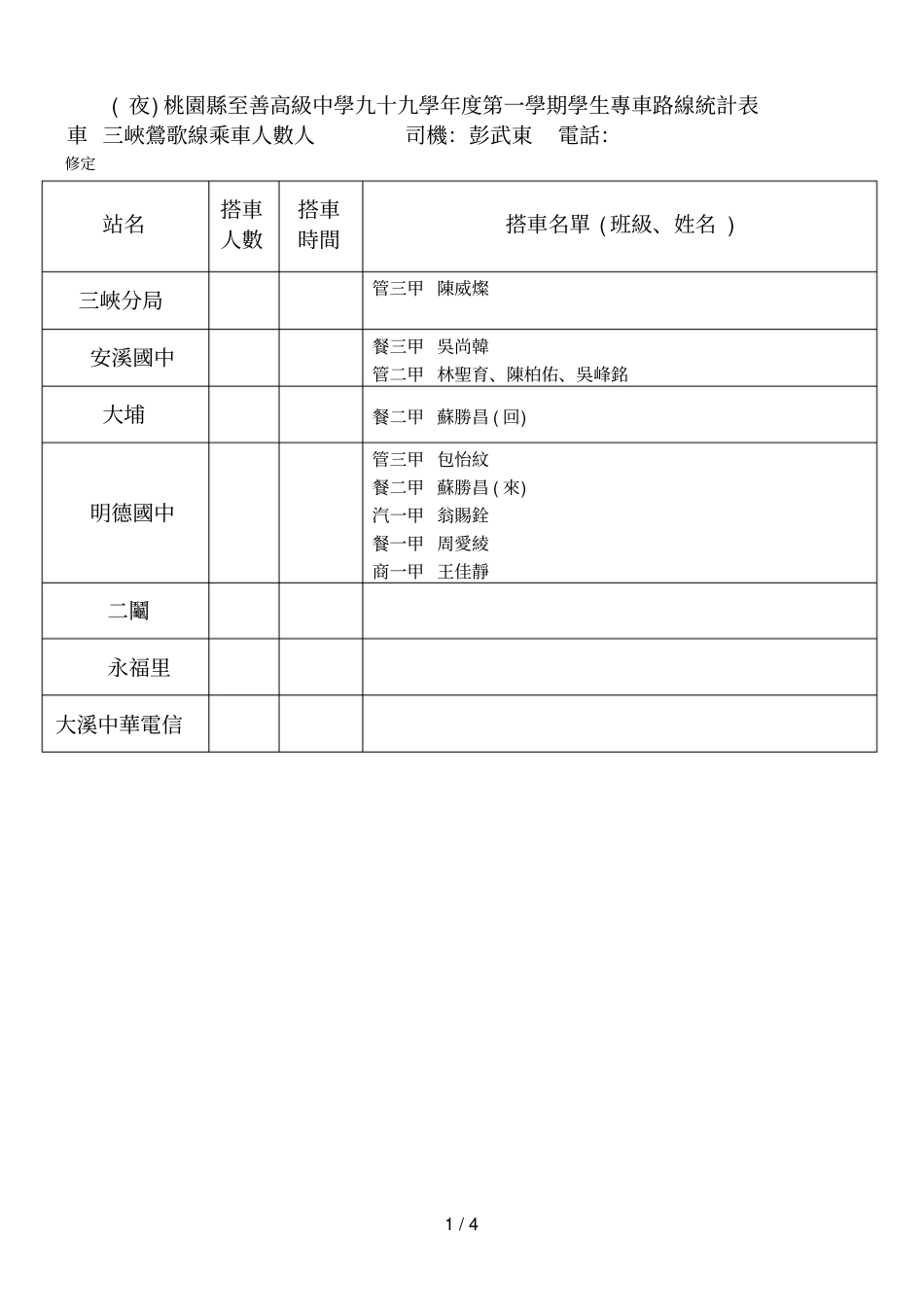 桃园至善高级中学九十六学年第二学期学生专车路线统计表至善高中_第1页