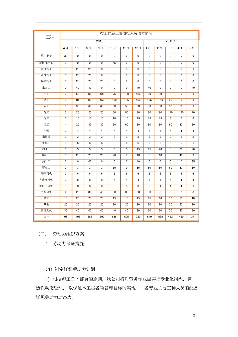 框剪结构高层办公楼施工进度计划_第2页