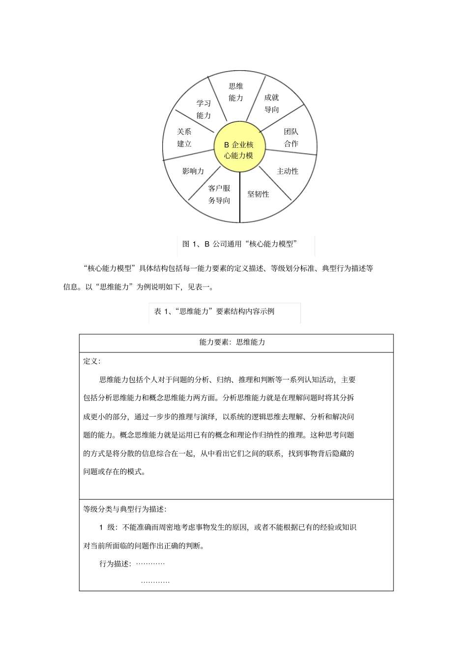 案例分析—基于能力模型的招聘管理系统_第3页