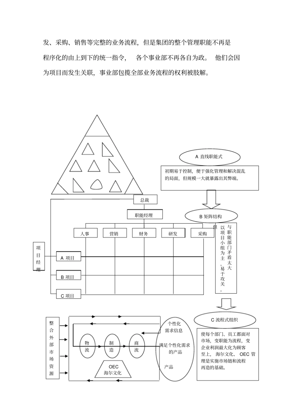 案例分析：海尔的组织结构演变68525_第3页