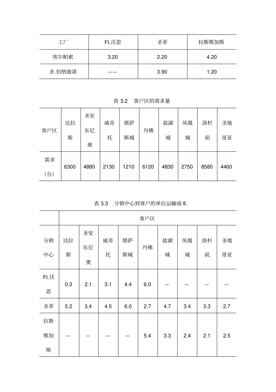 案例分析---分销系统结构_第2页