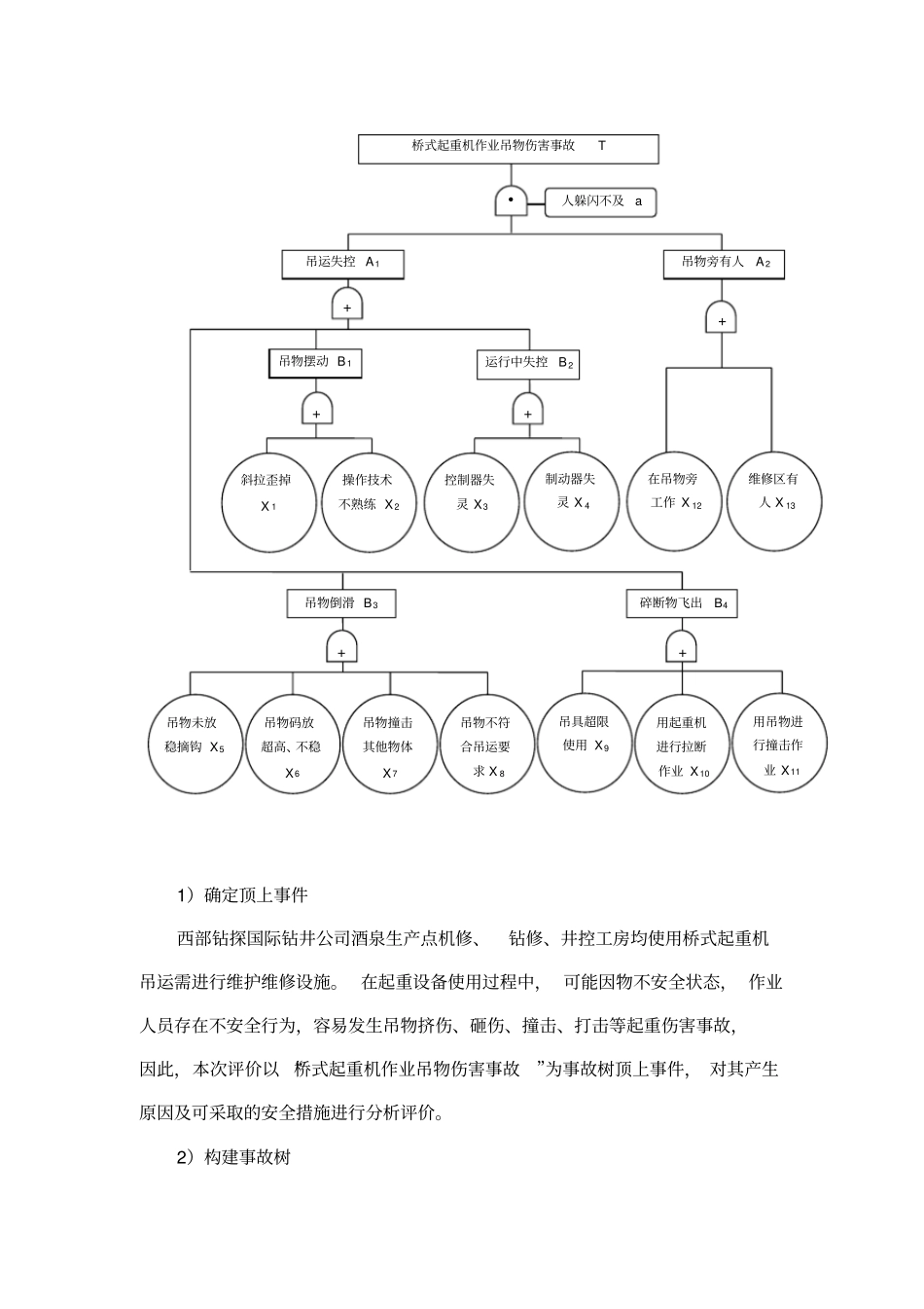 桥式起重机吊物伤害事故树及其分析_第1页