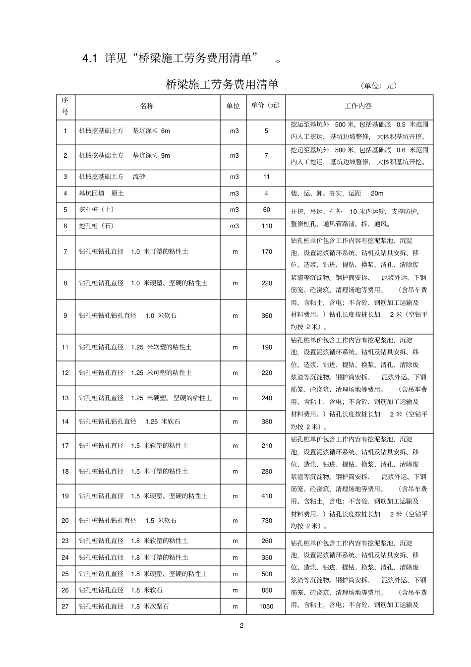 桥梁劳务分包合同_第3页