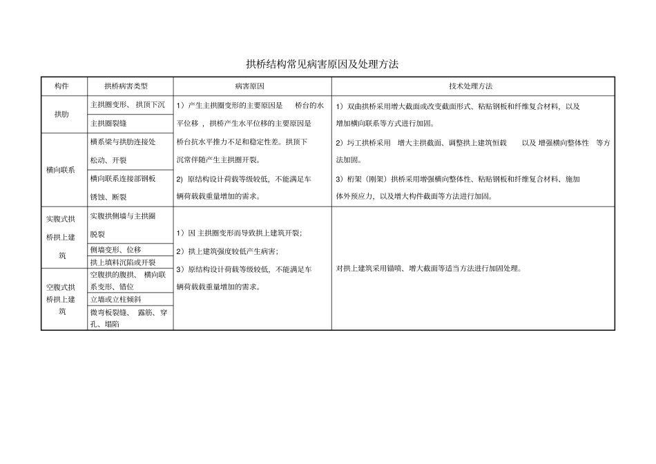 桥梁常见病害原因及技术处理方法解析_第3页