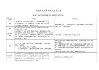桥梁常见病害原因及技术处理方法解析