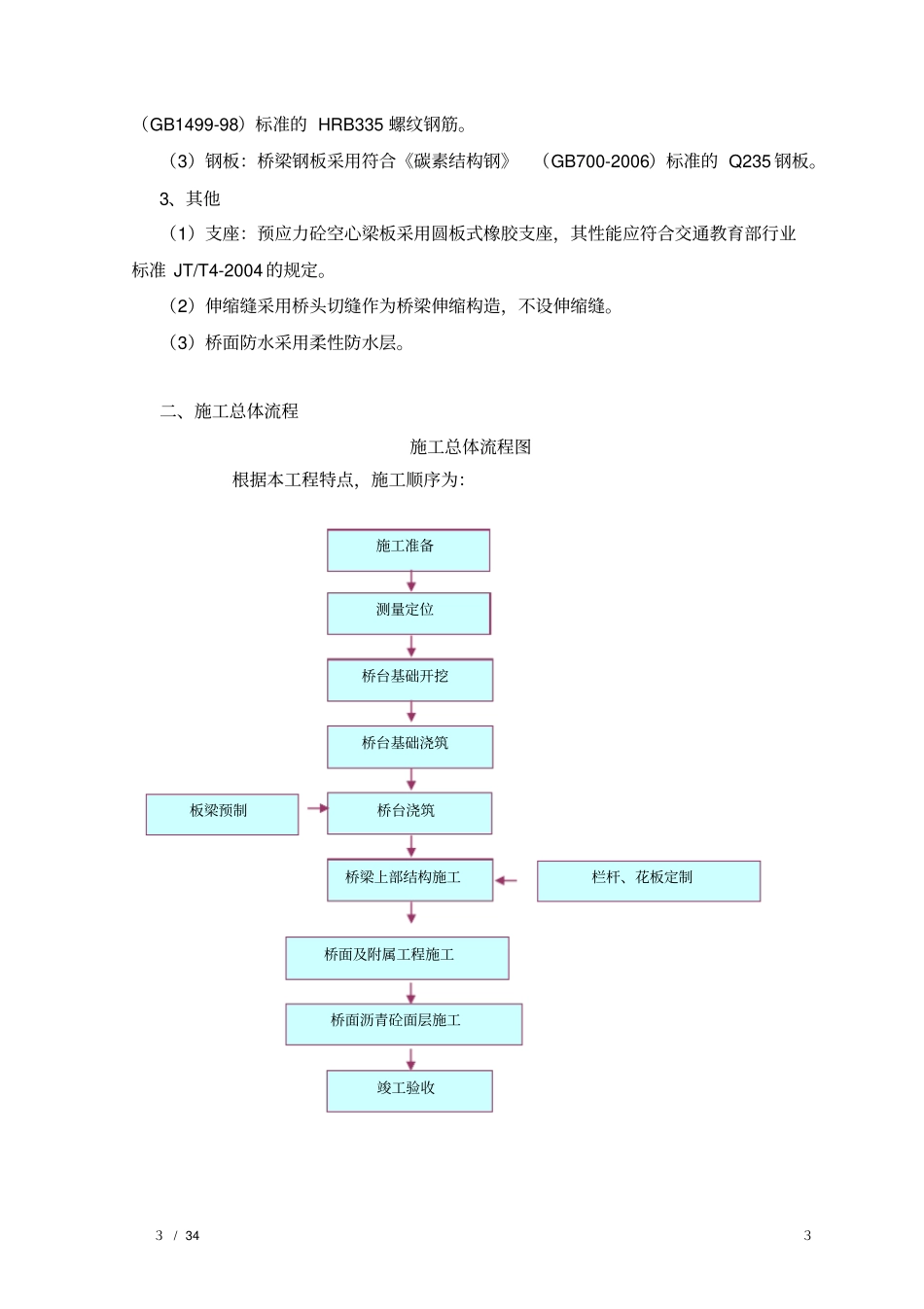 桥梁施工方案后张法_第3页