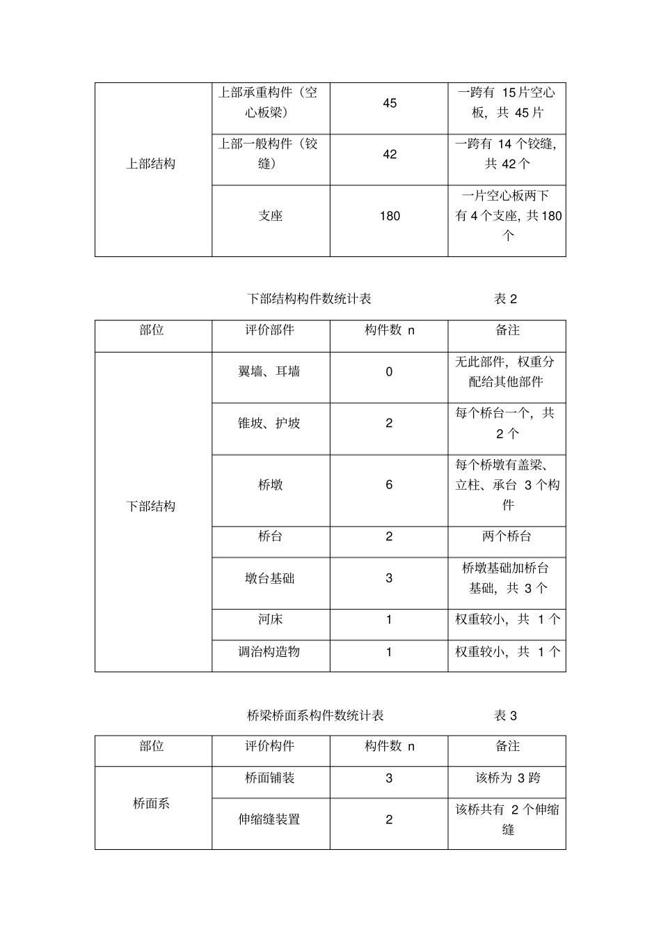 桥梁技术状况评定报告模板_第3页