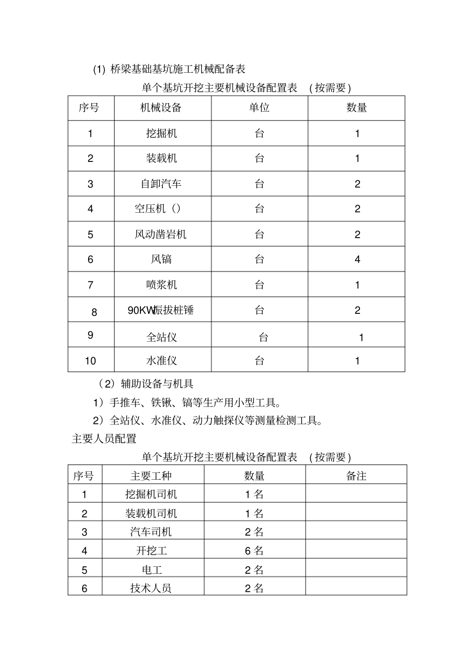 桥梁深基坑专项施工方案_第3页