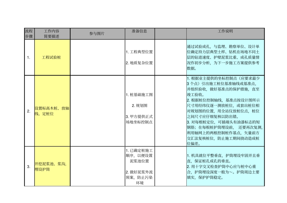 桩基工程施工指引2015版_第3页