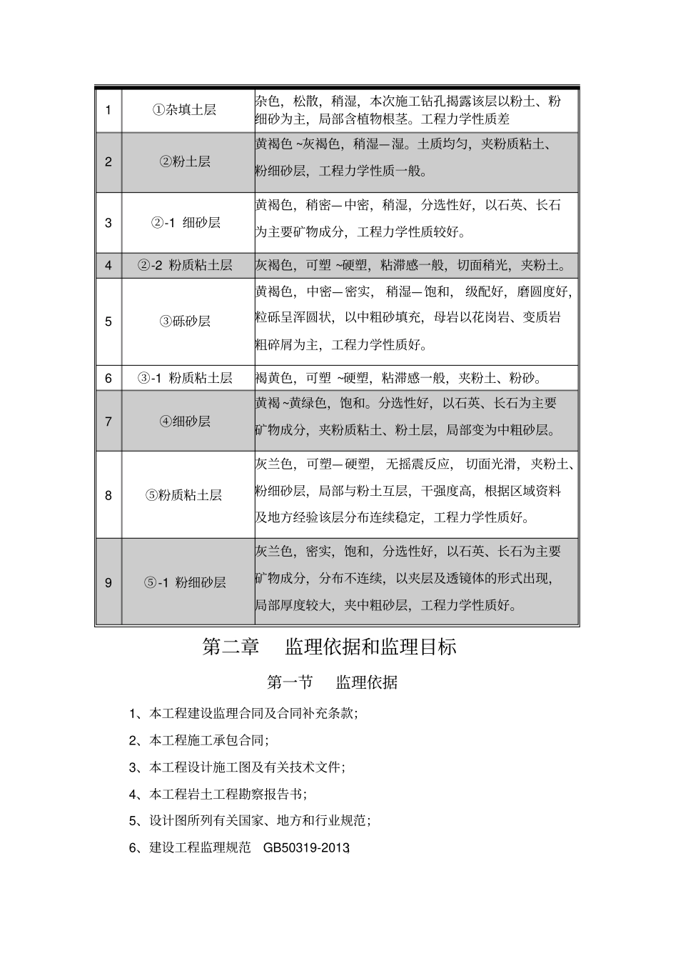 桩基工程监理细则_第3页