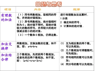 北师大七年级上册25有理数的减法