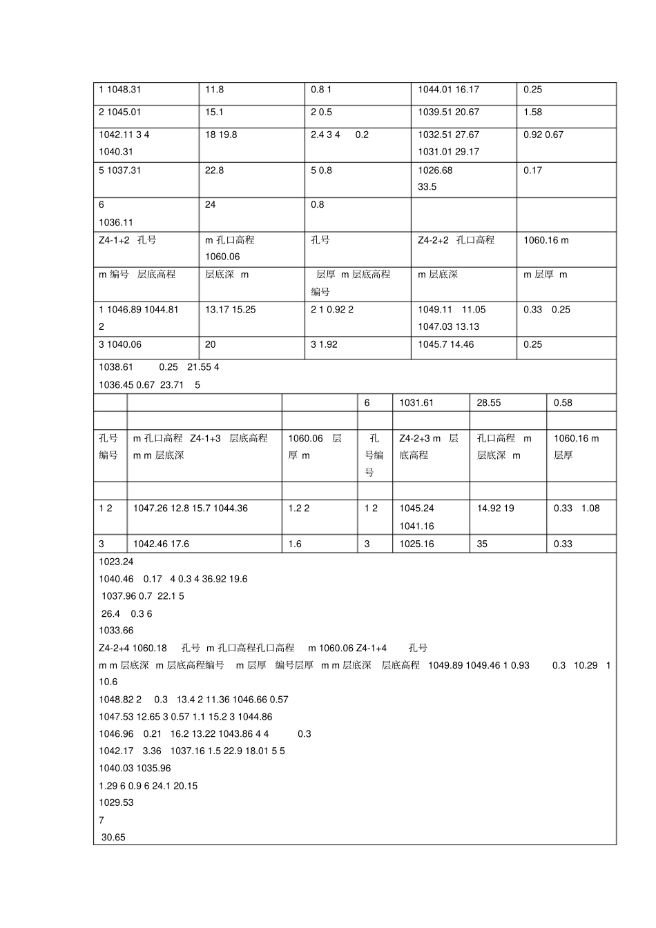 桩基溶洞和塌孔处理方案_第3页