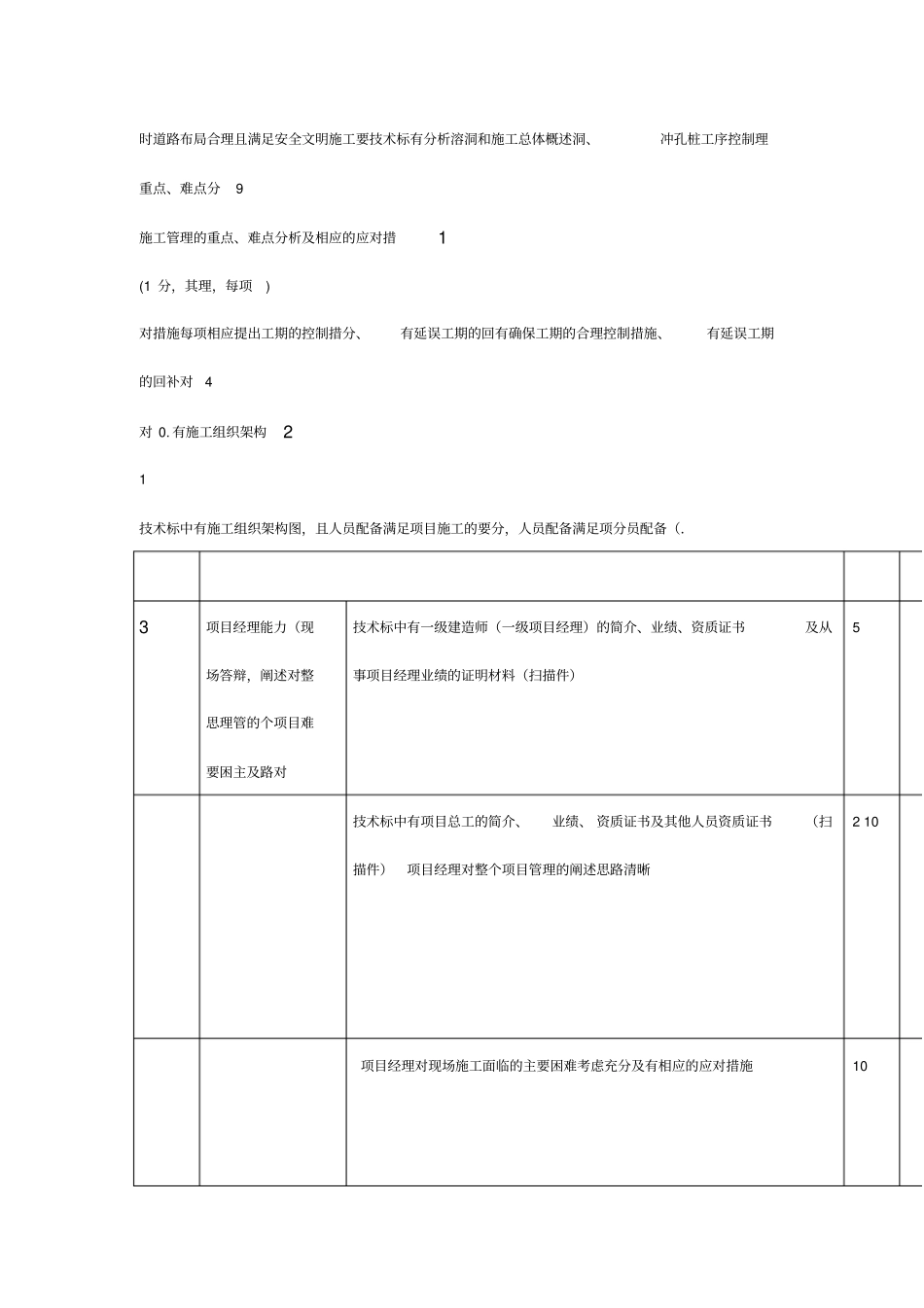 桩技术标评标细则_第2页