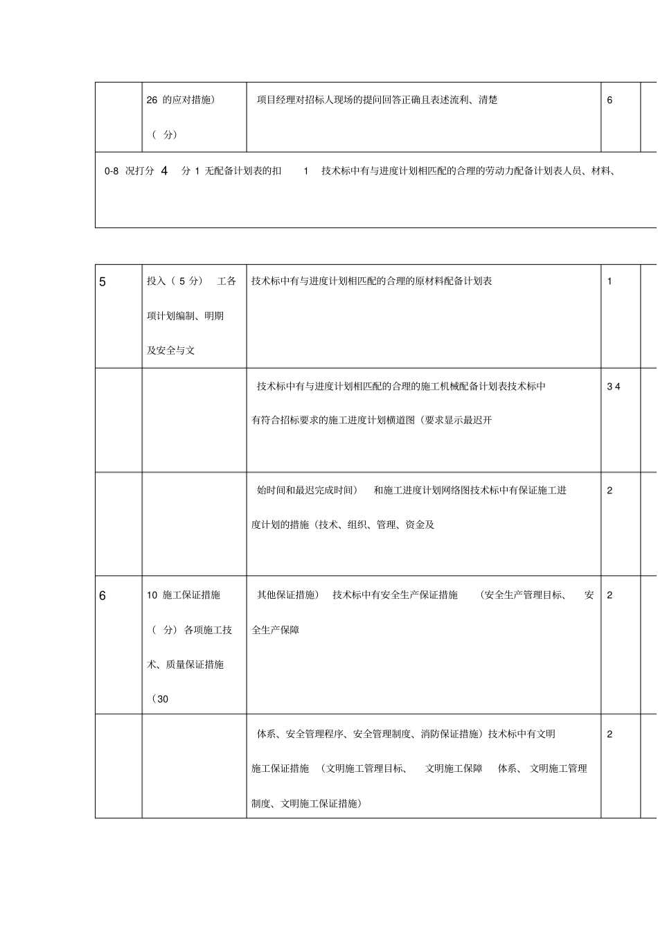 桩技术标评标细则_第3页