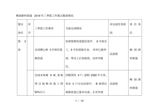 梅园新村街道2018年三季度工作要点推进情况