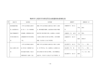 梅州人民防空行政处罚自由裁量权标准细化表