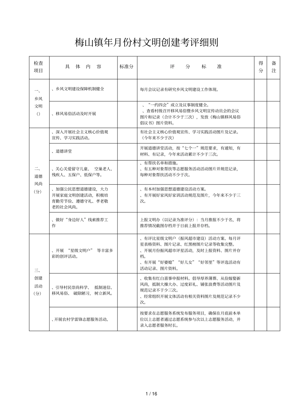 梅山镇2018年9月份村文明创建考评细则_第1页