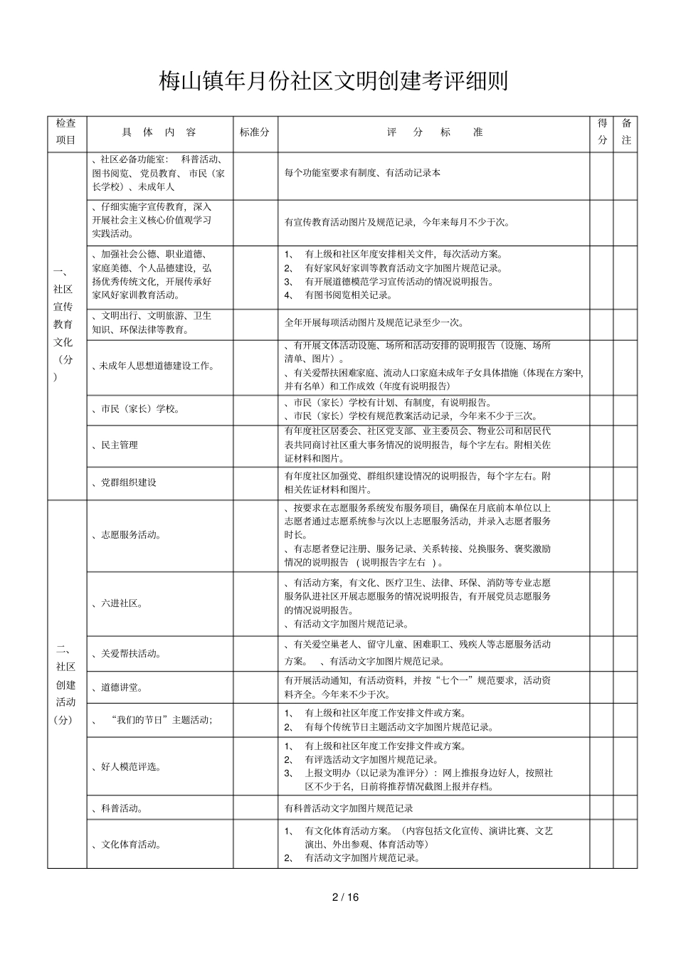 梅山镇2018年9月份村文明创建考评细则_第2页
