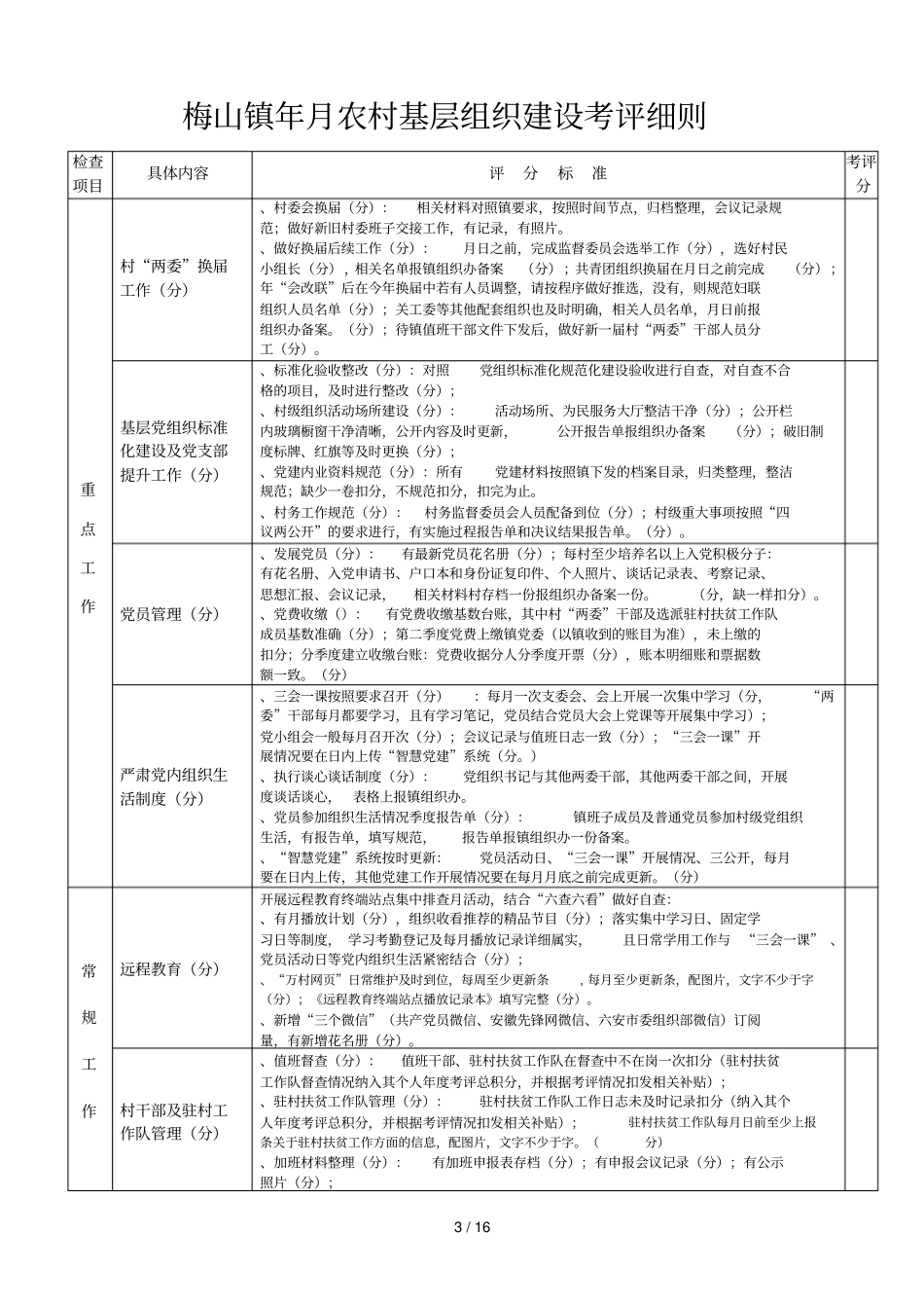梅山镇2018年9月份村文明创建考评细则_第3页