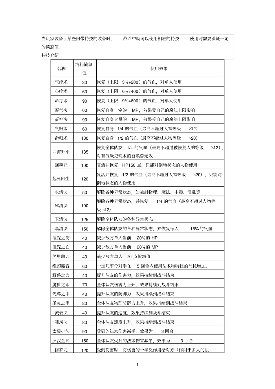 梦幻西游装备特效,武器特效大全参考资料_第1页