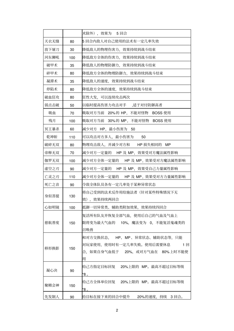 梦幻西游装备特效,武器特效大全参考资料_第2页