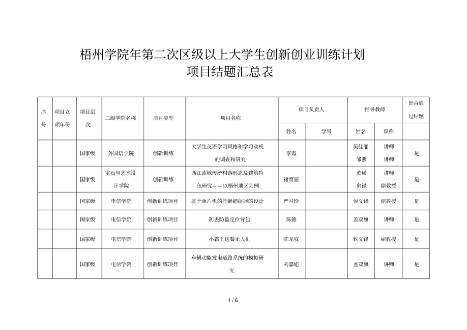 梧州学院2018年第二次区级以上大学生创新创业训练计划_第1页