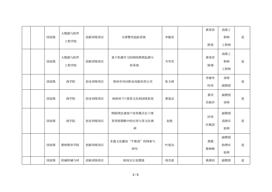 梧州学院2018年第二次区级以上大学生创新创业训练计划_第2页