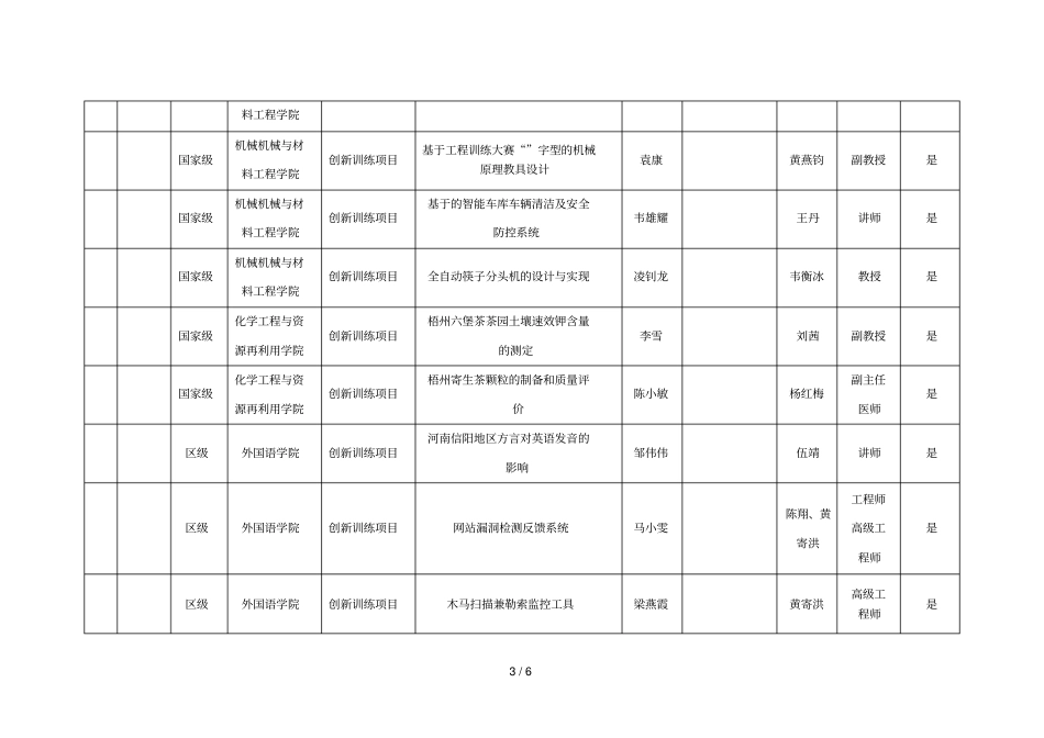 梧州学院2018年第二次区级以上大学生创新创业训练计划_第3页