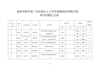 梧州学院2018年第二次区级以上大学生创新创业训练计划