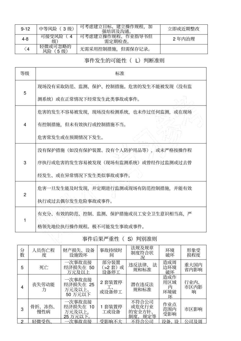 检修工作危害分析JHA风险评价_第3页
