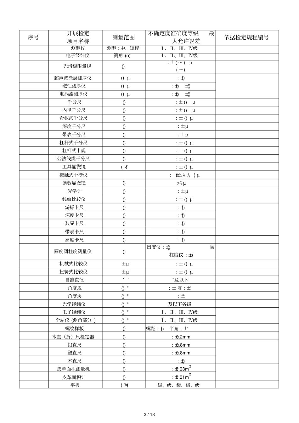 检定授权项目_第2页