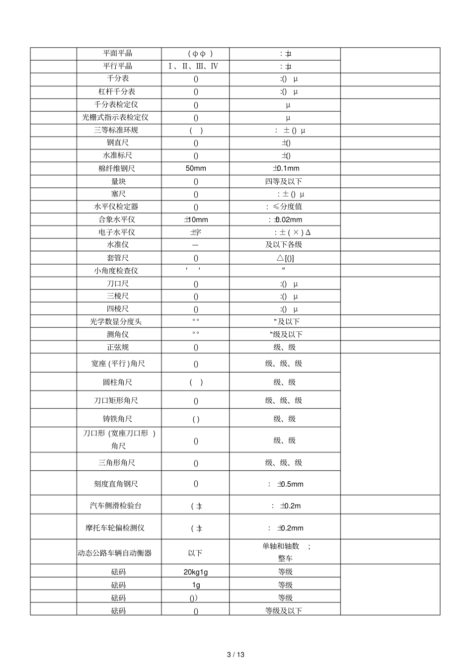 检定授权项目_第3页